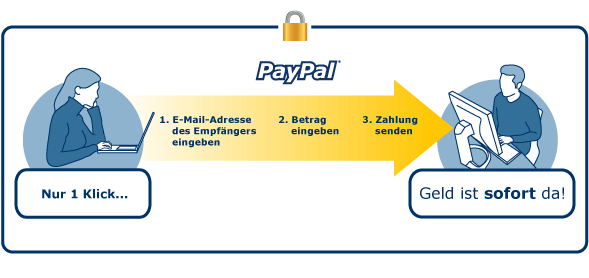 die.packliste: Mehr Informationen ber PayPal hier.